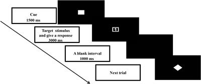 Neural Processes of Proactive and Reactive Controls Modulated by Motor-Skill Experiences